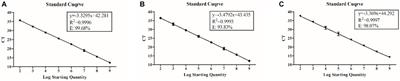 Establishment and application of multiplex droplet digital polymerase chain reaction assay for bovine enterovirus, bovine coronavirus, and bovine rotavirus